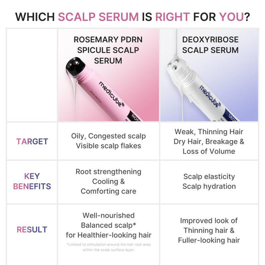 Audara Medicube Deoxyribose Scalp Serum